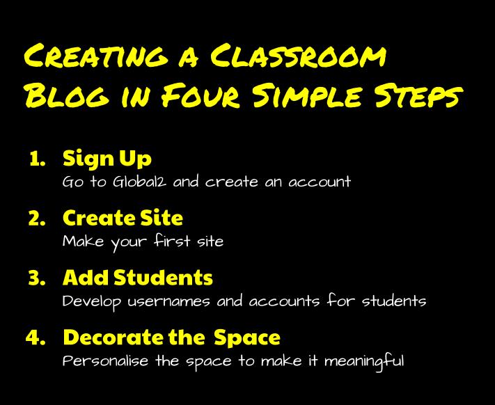 Creating a Classroom Blog in Four Steps