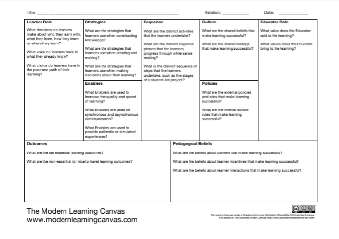 Modern Learning Canvas
